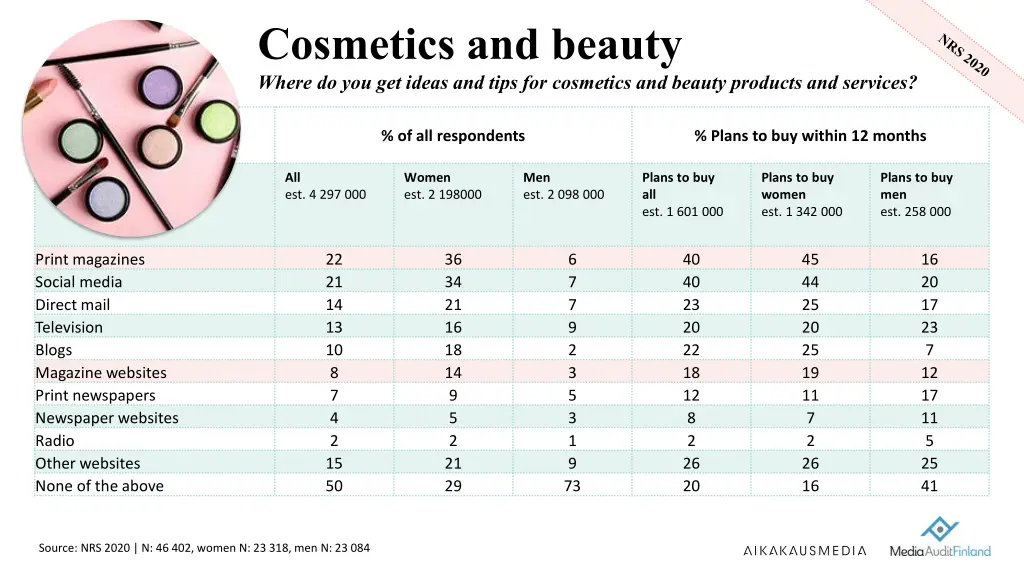 cosmetics and beauty where do you get ideas