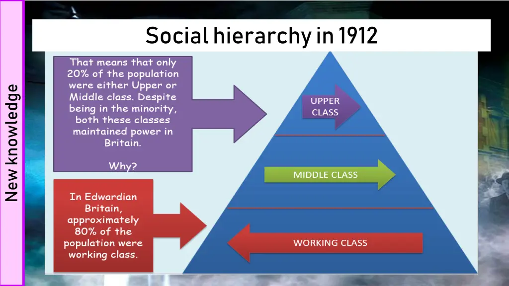 social hierarchy in 1912