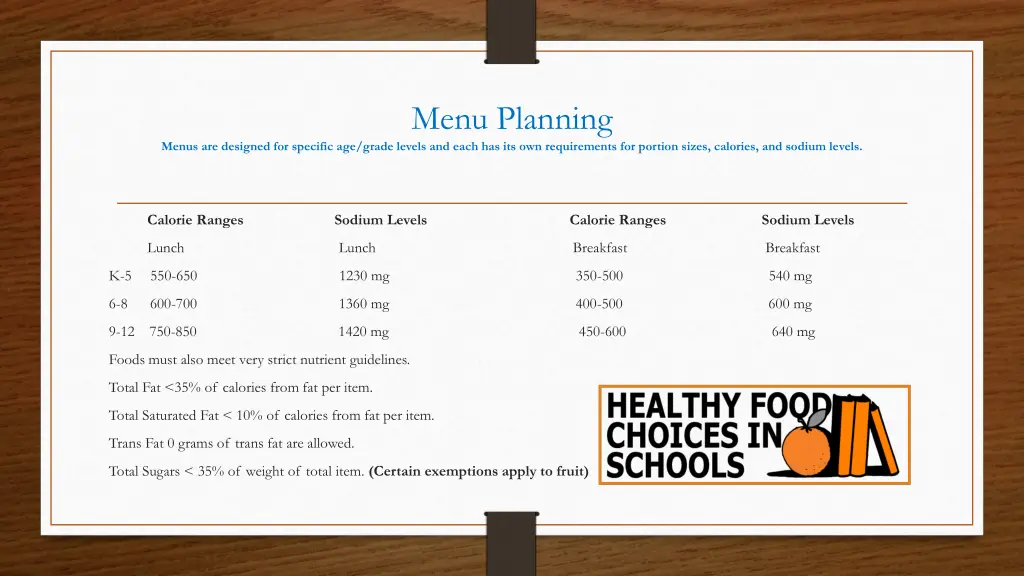 menu planning