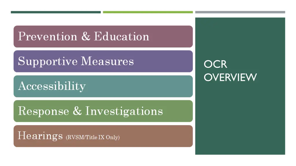 ocr overview