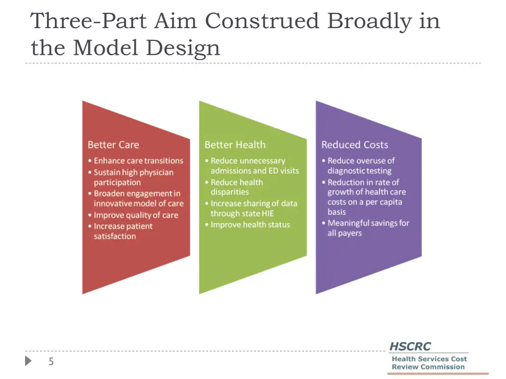three part aim construed broadly in the model