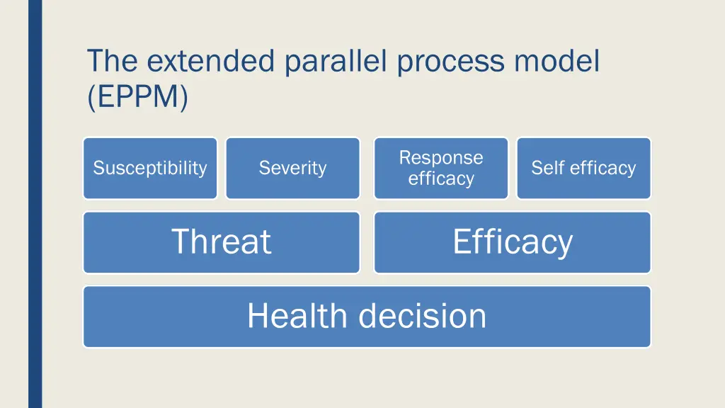the extended parallel process model eppm 1