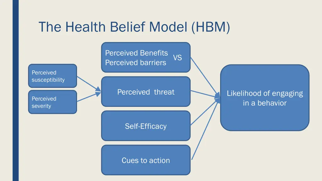the health belief model hbm 2