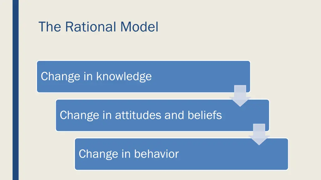 the rational model 1