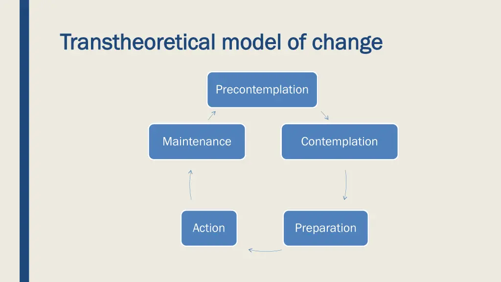 transtheoretical transtheoretical model of change 1
