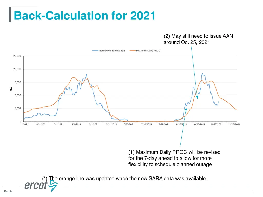 back calculation for 2021