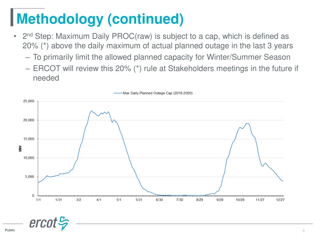 methodology continued