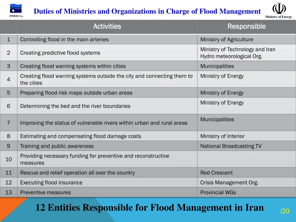 duties of ministries and organizations in charge
