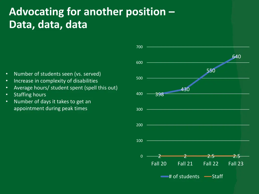 advocating for another position data data data