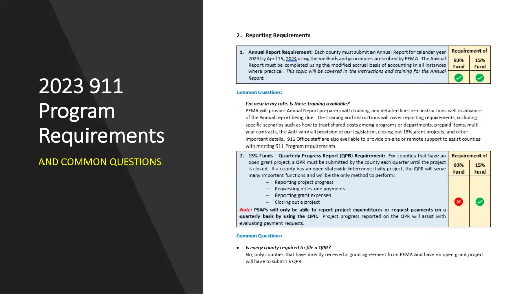 2023 911 2023 911 program program requirements