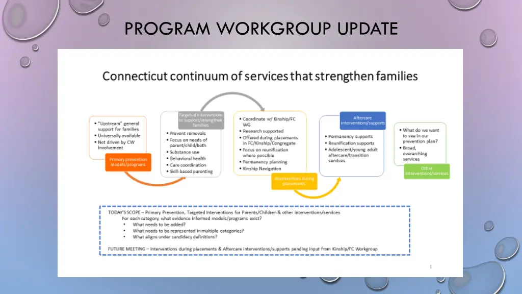 program workgroup update