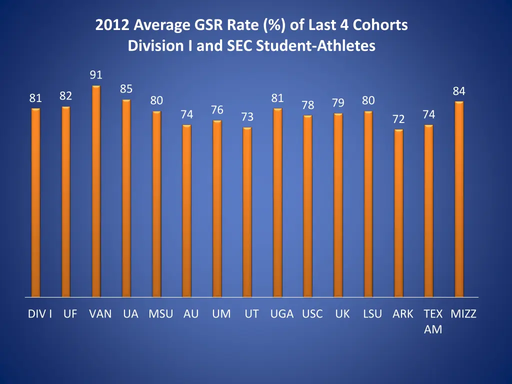 2012 average gsr rate of last 4 cohorts division