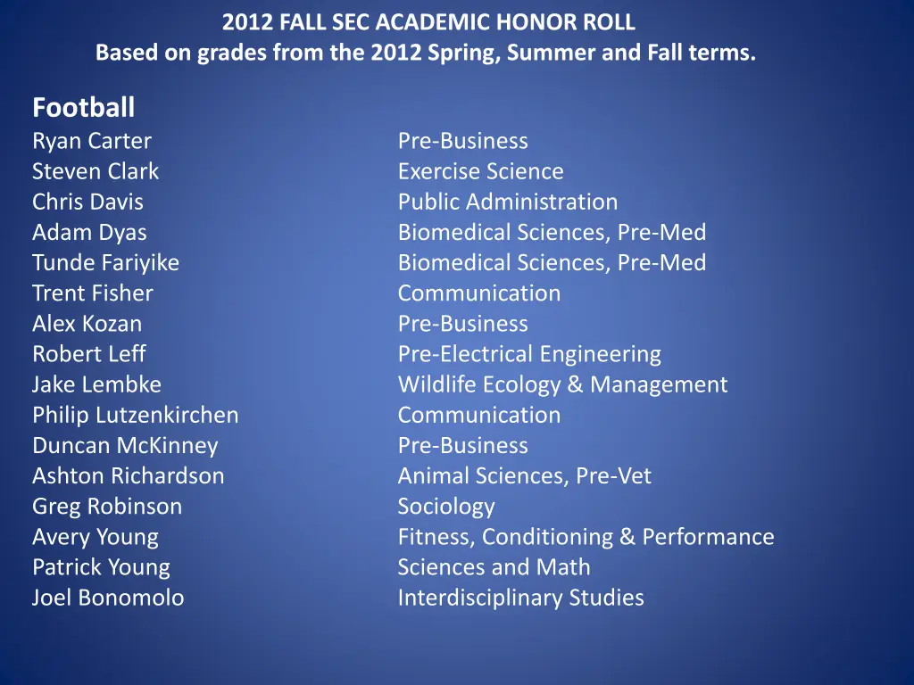 2012 fall sec academic honor roll based on grades