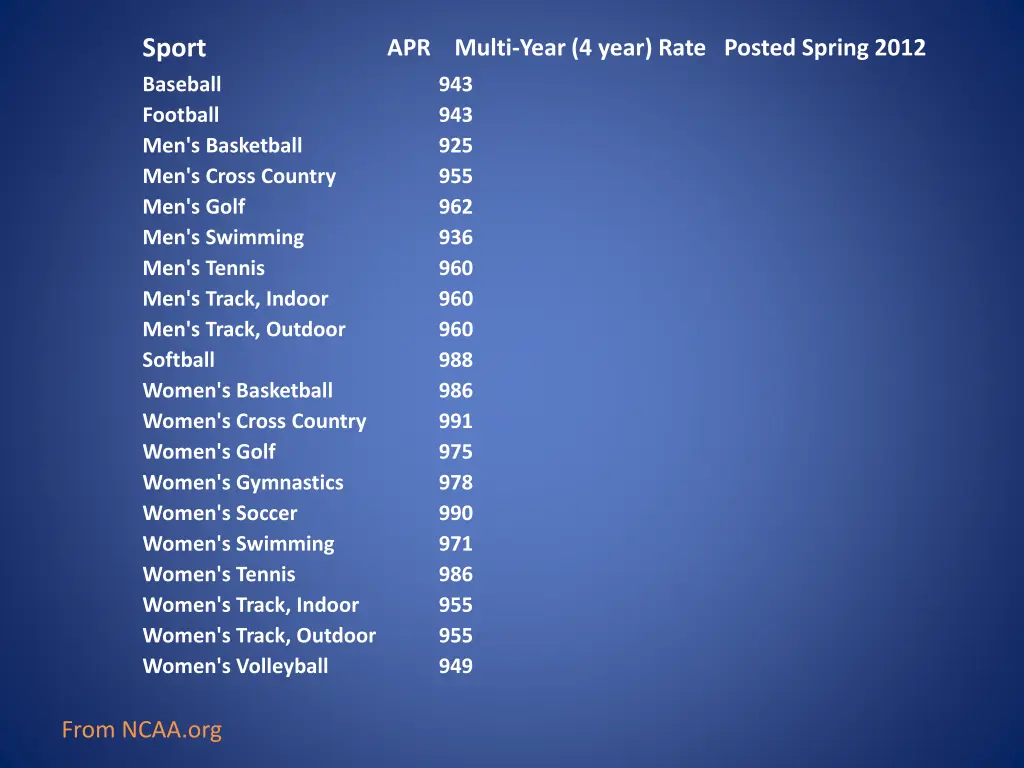 sport baseball football men s basketball