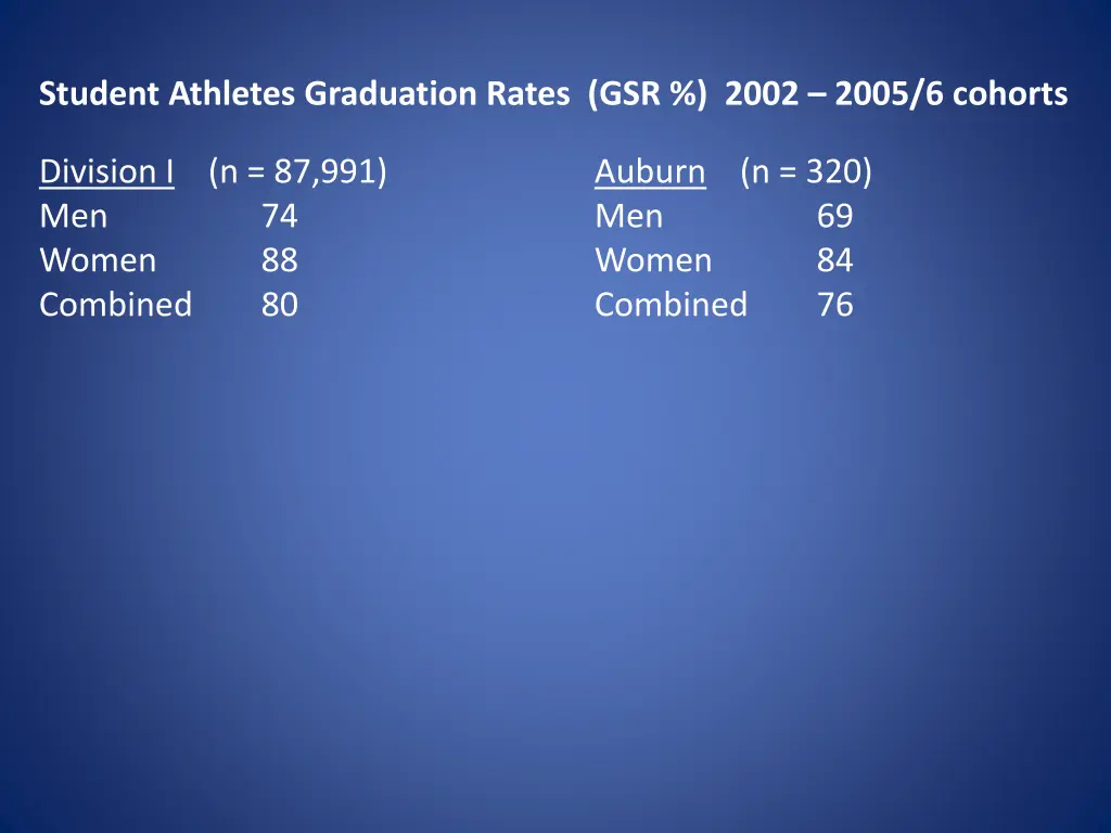 student athletes graduation rates gsr 2002 2005