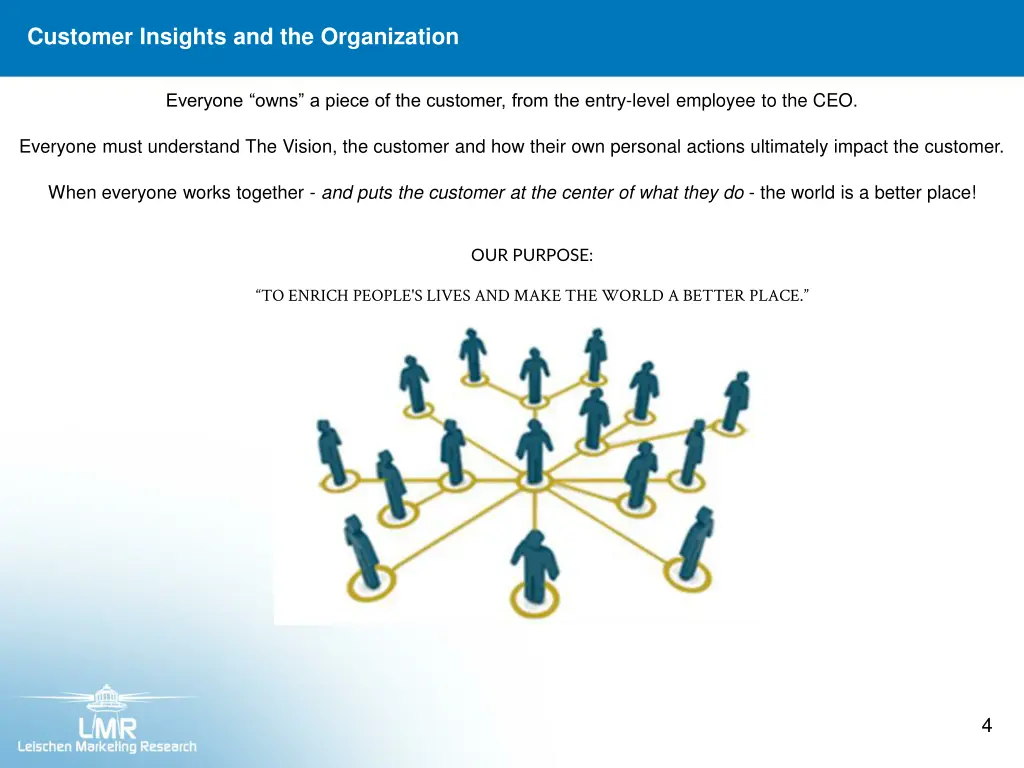 customer insights and the organization