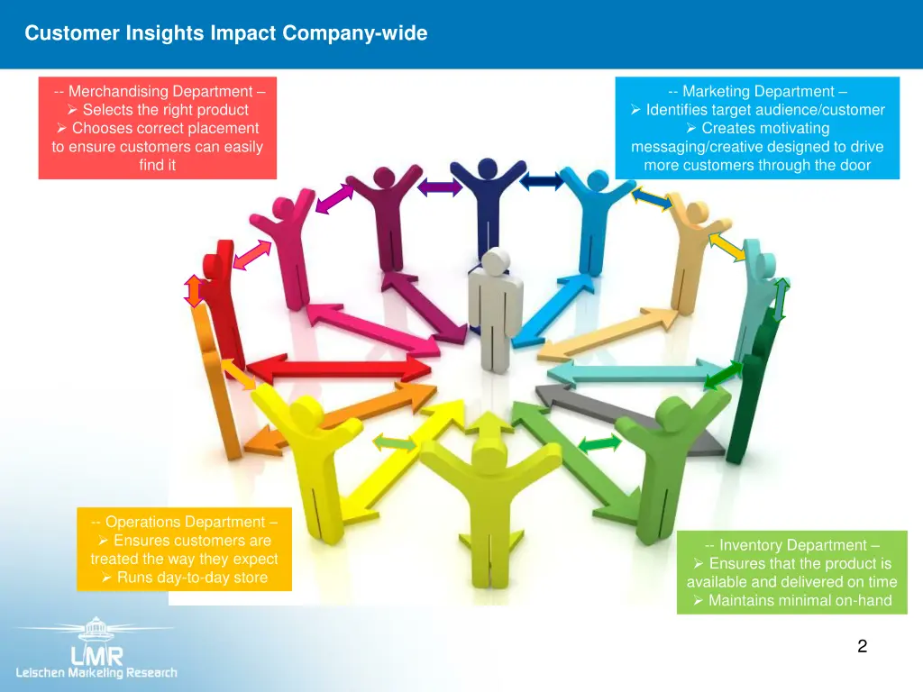 customer insights impact company wide