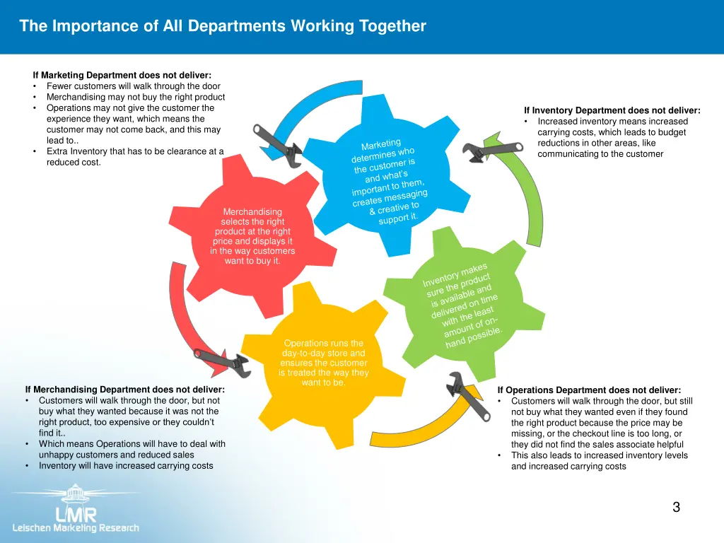 the importance of all departments working together
