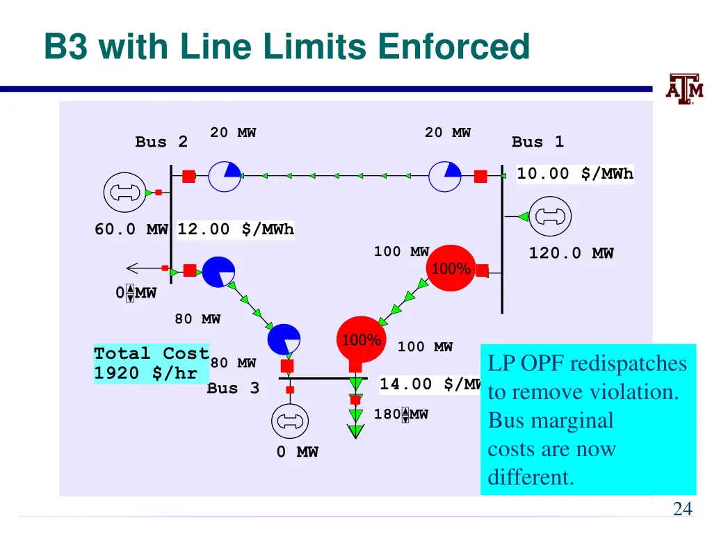 b3 with line limits enforced