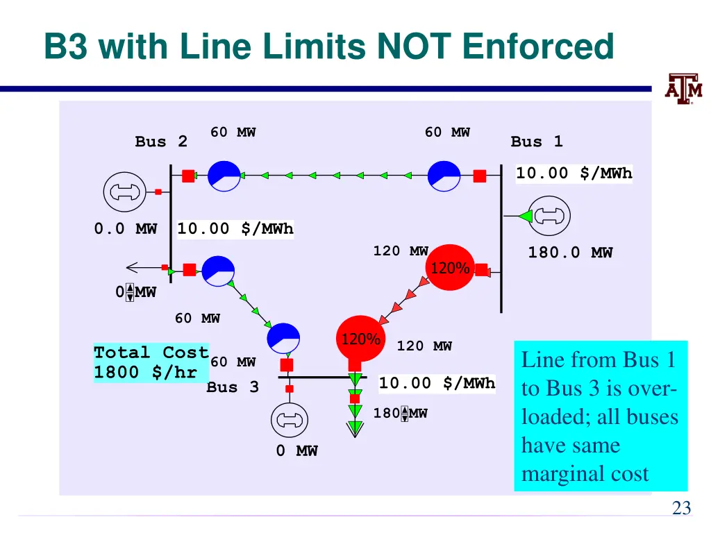 b3 with line limits not enforced