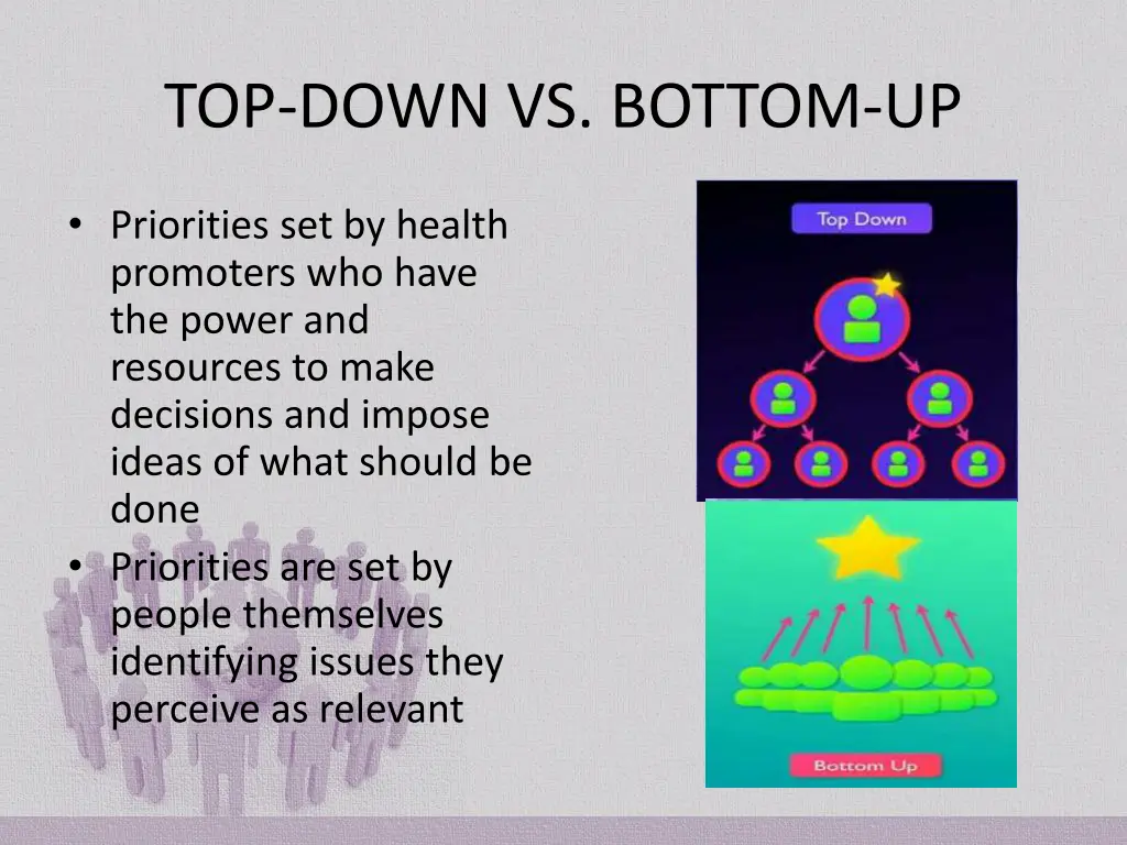 top down vs bottom up
