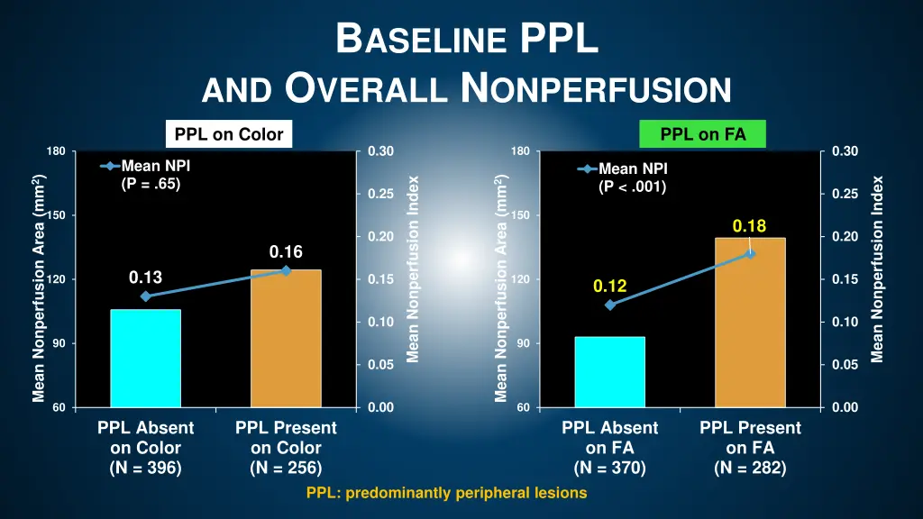 b aseline ppl and o verall n onperfusion