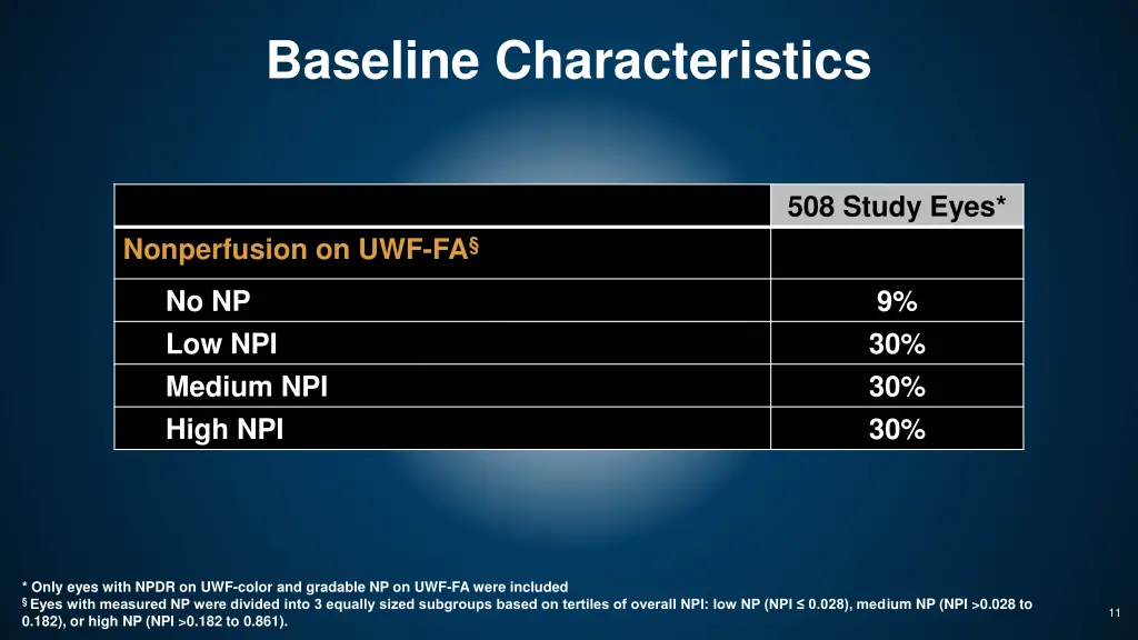 baseline characteristics