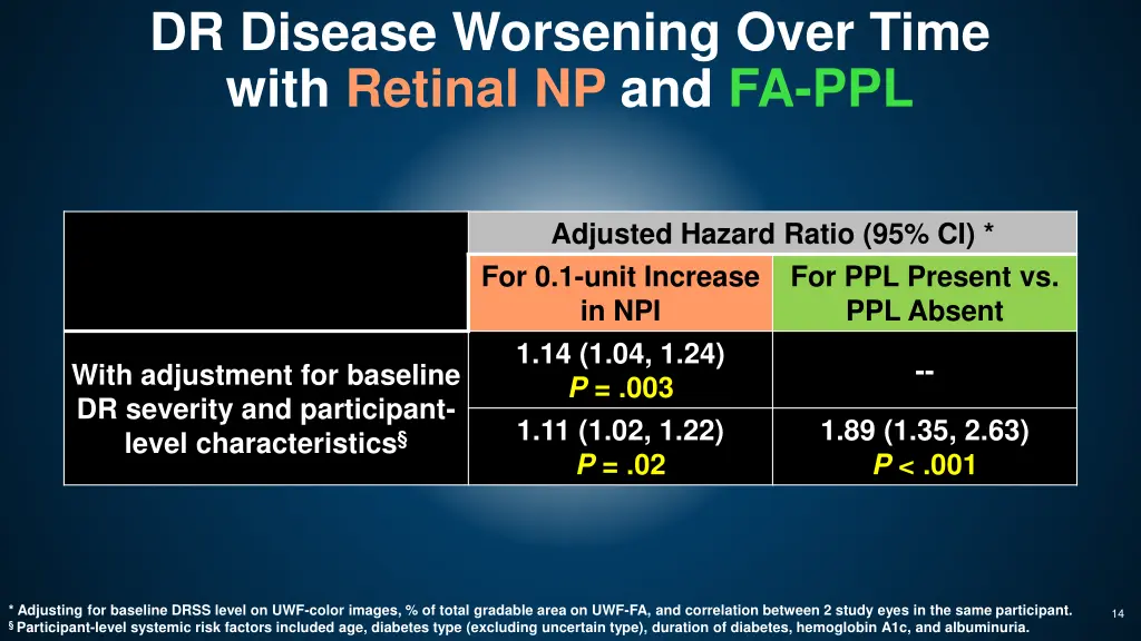 dr disease worsening over time with retinal