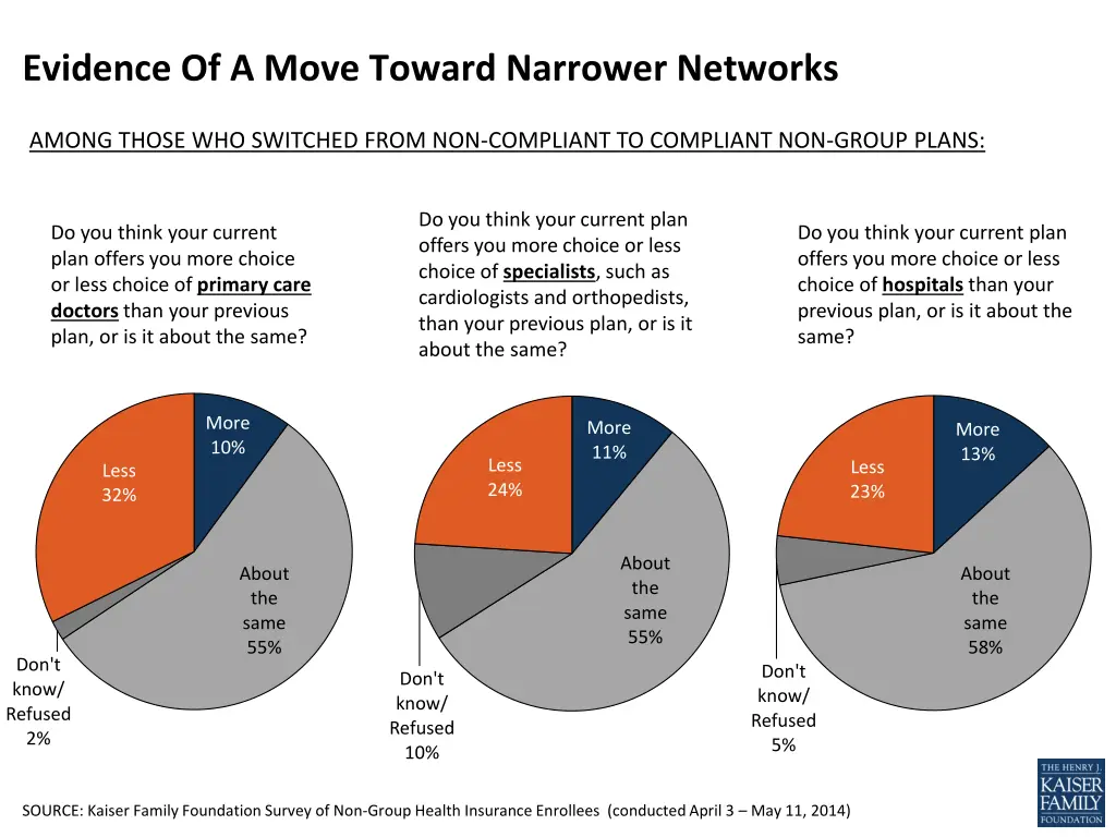 evidence of a move toward narrower networks