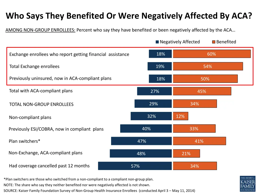 who says they benefited or were negatively 1