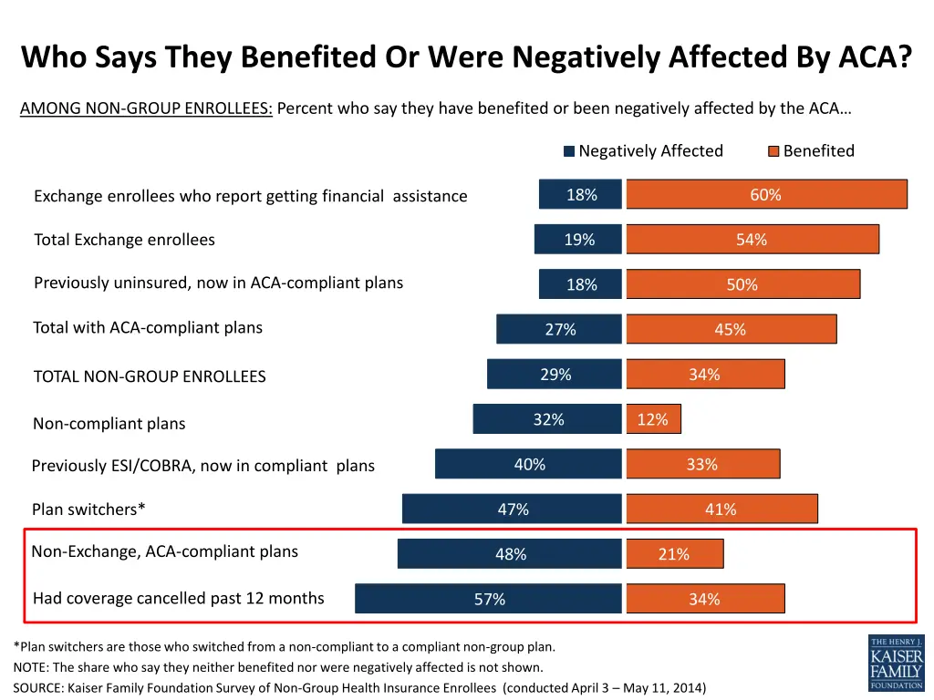who says they benefited or were negatively 2