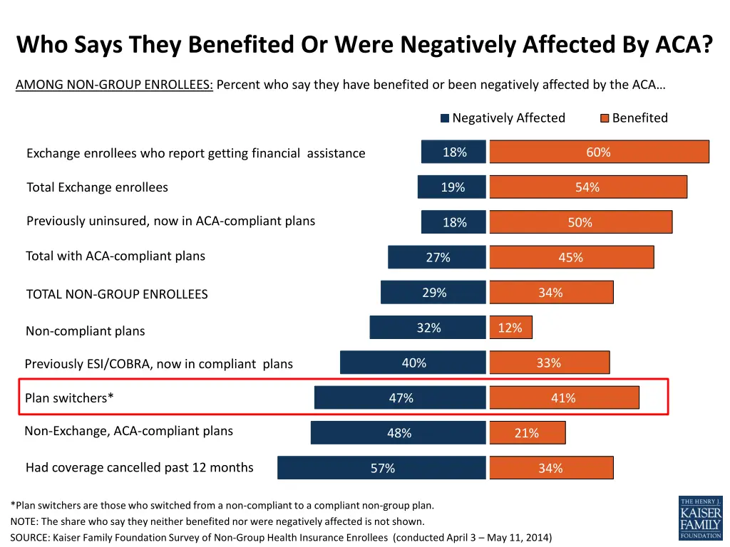 who says they benefited or were negatively 3