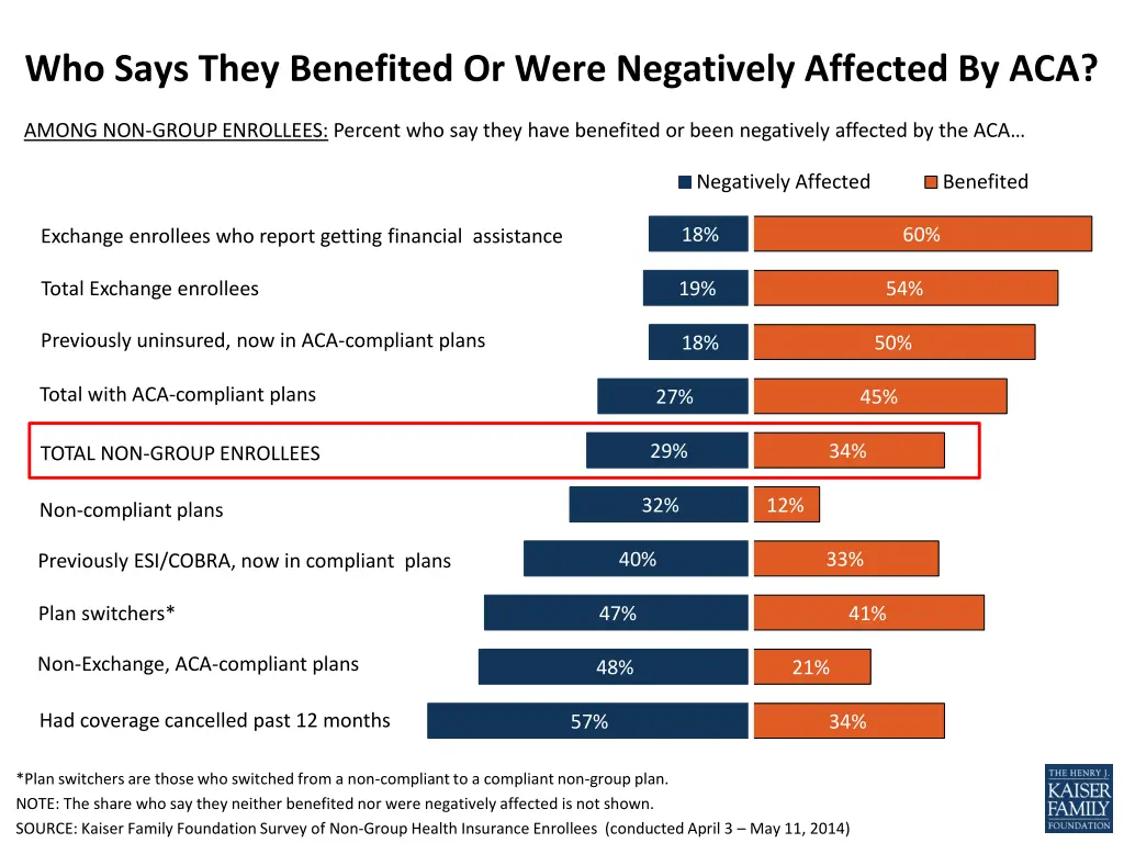 who says they benefited or were negatively