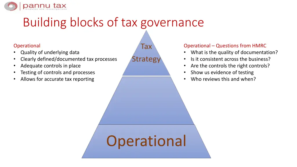 building blocks of tax governance 1