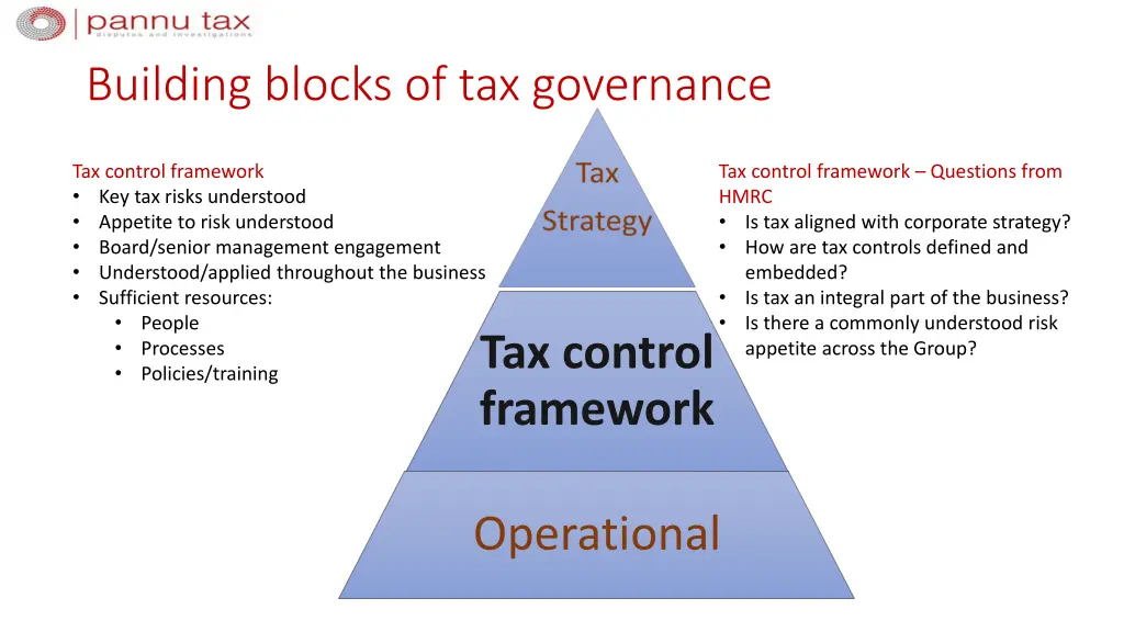 building blocks of tax governance 2