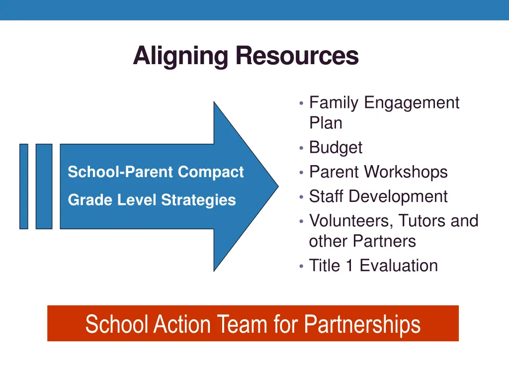 aligning resources