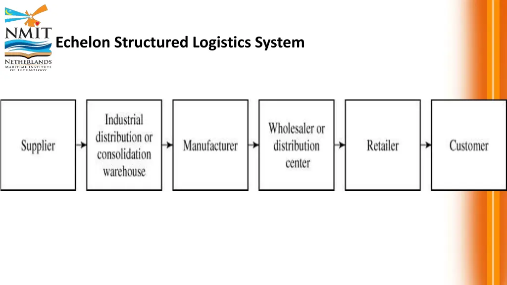 echelon structured logistics system