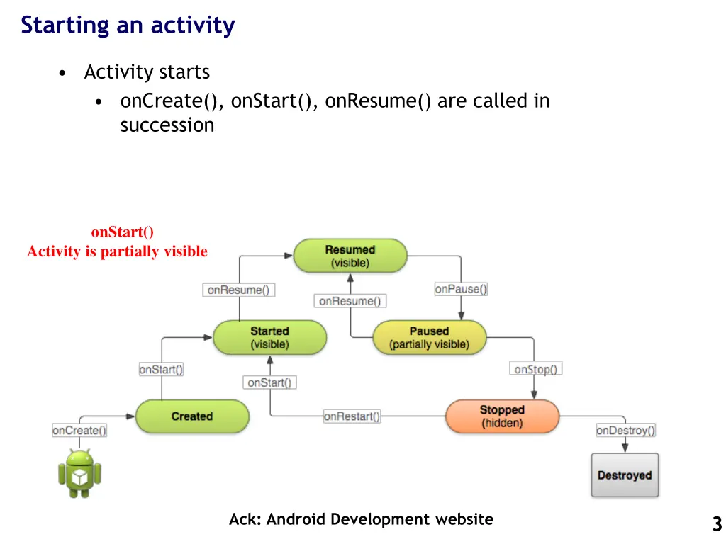 starting an activity