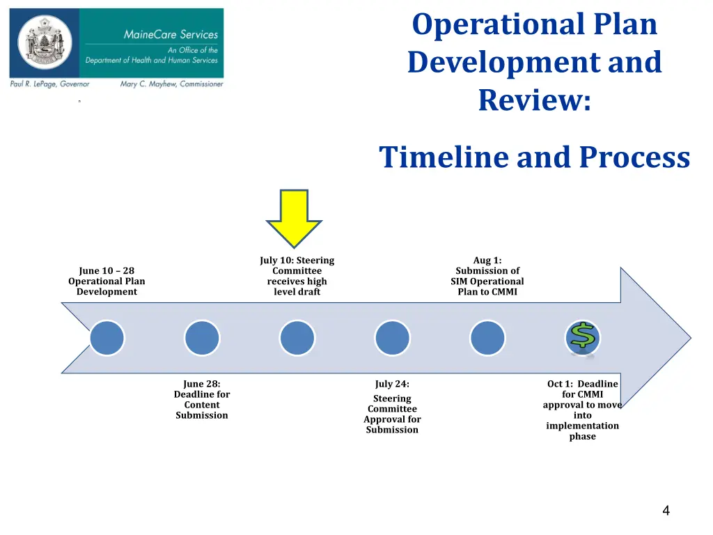operational plan development and review