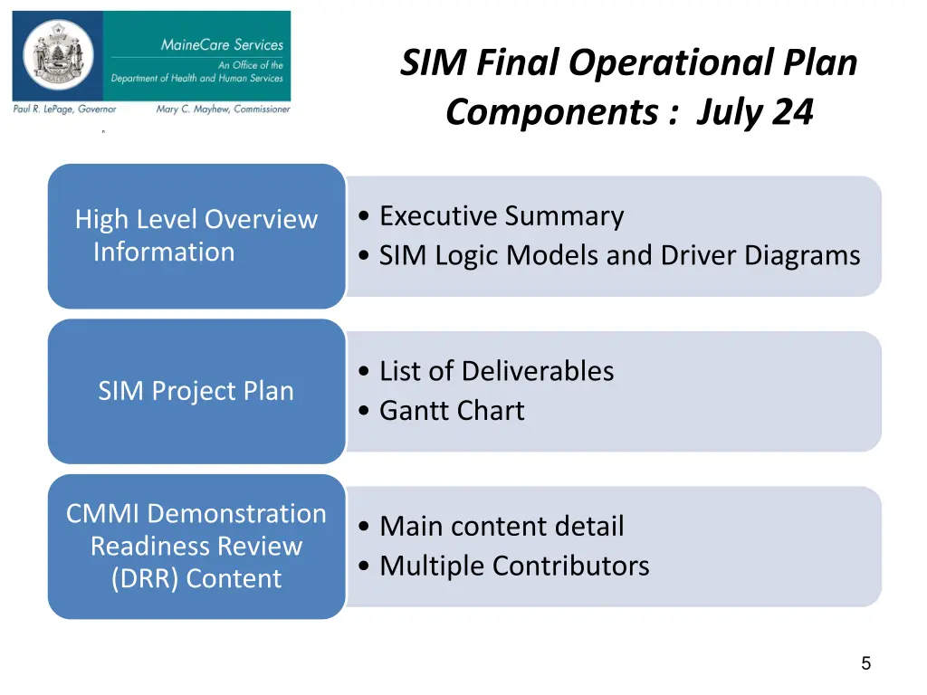 sim final operational plan components july 24