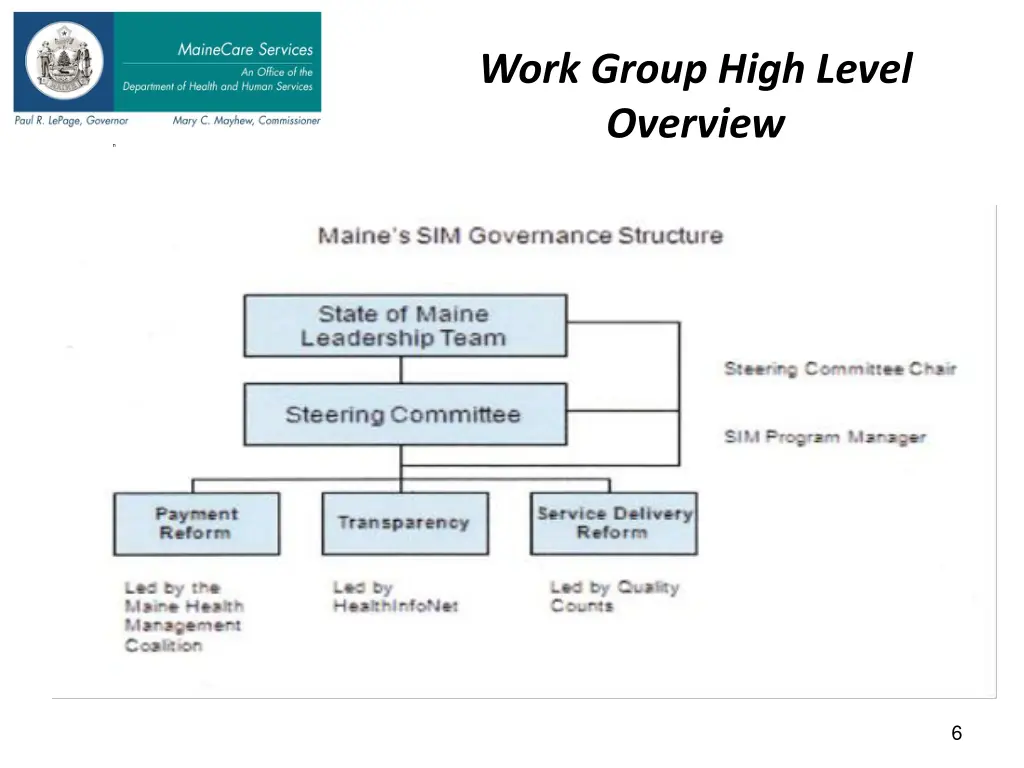 work group high level overview