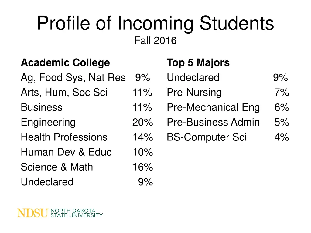 profile of incoming students fall 2016 1