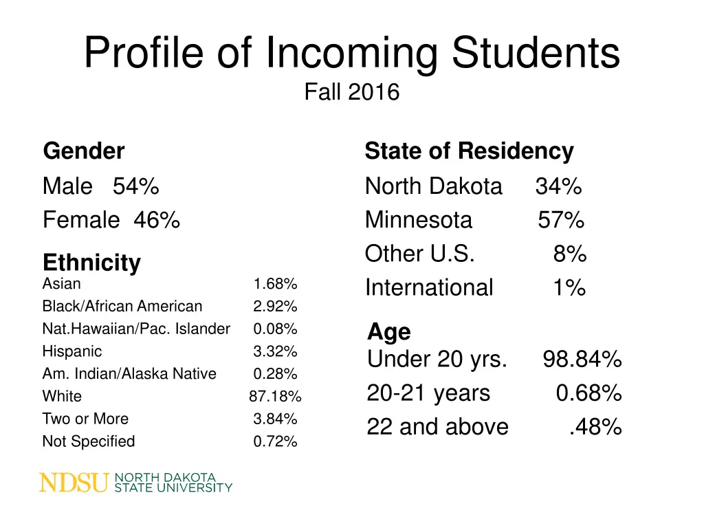 profile of incoming students fall 2016