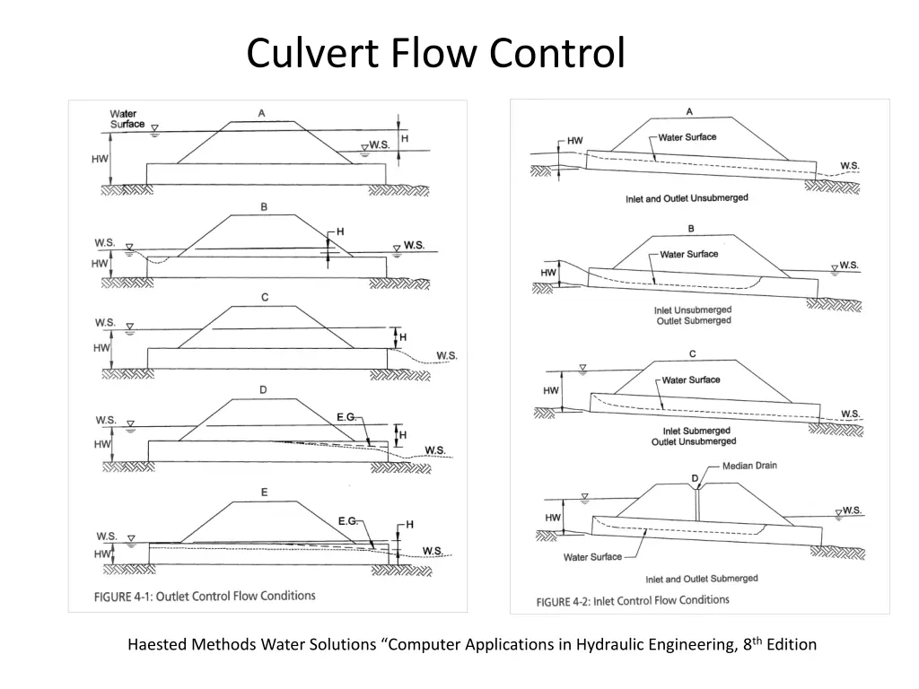 culvert flow control