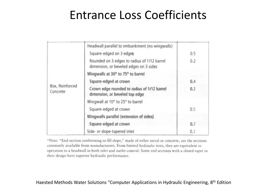 entrance loss coefficients 1