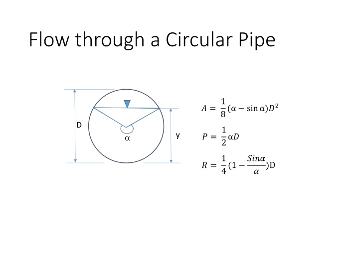 flow through a circular pipe