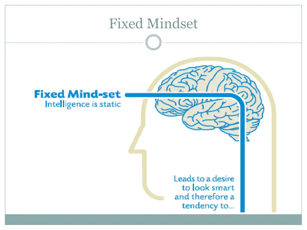 fixed mindset