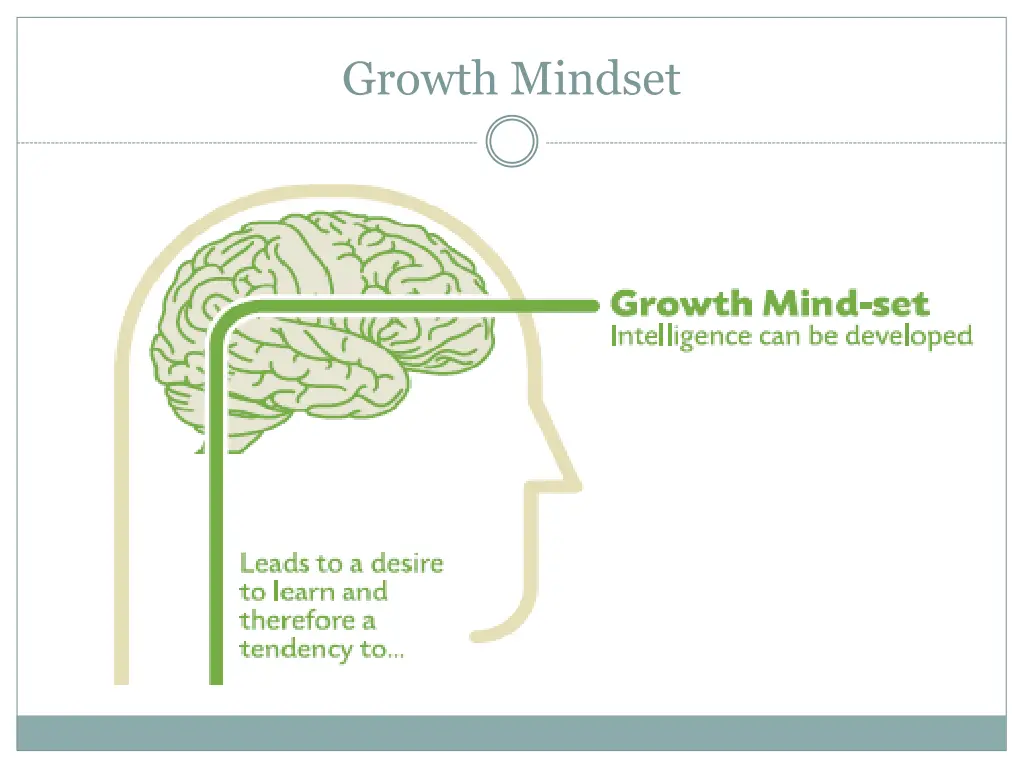 growth mindset