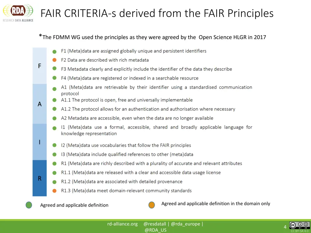 fair criteria s derived from the fair principles