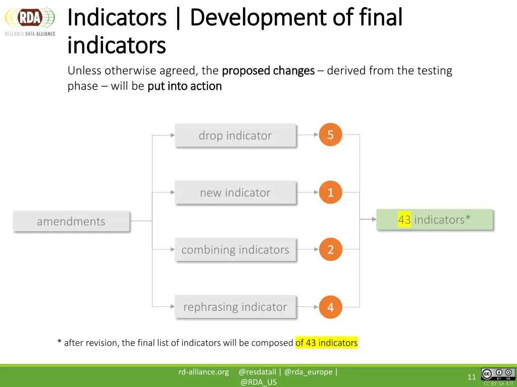 indicators development of final indicators